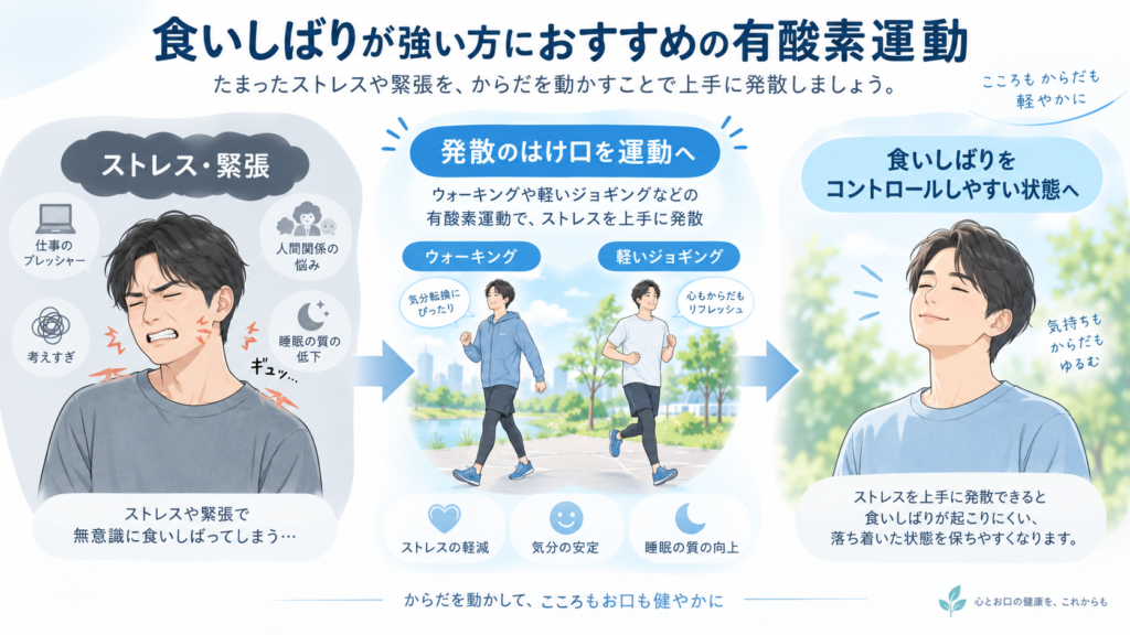 食いしばり対策として行うウォーキングなどの有酸素運動